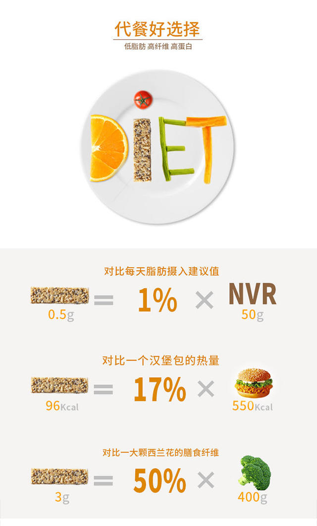 高蛋白、低脂肪，健身代餐的不二選擇