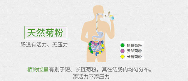 80%的疾病都(dōu)是因爲缺乏膳食纖維！每天一小包，減脂防便秘降三高，吃出健康好(hǎo)氣色！