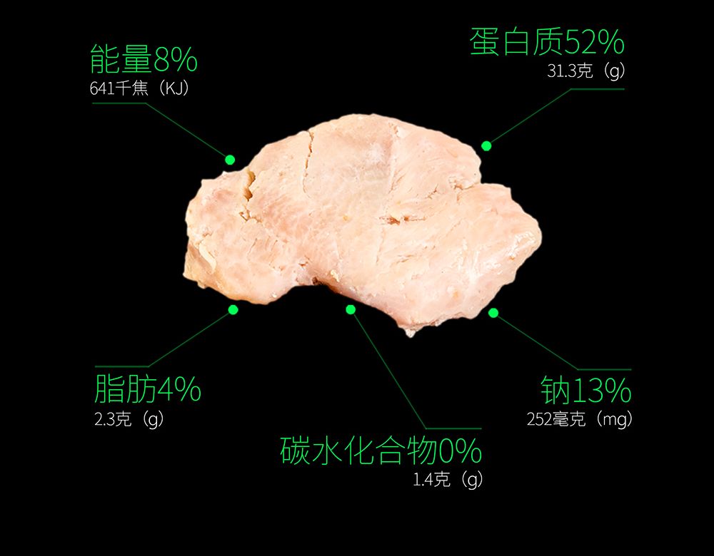 比豬肉、羊肉營養價值還(hái)高，吃它的人卻很少？！