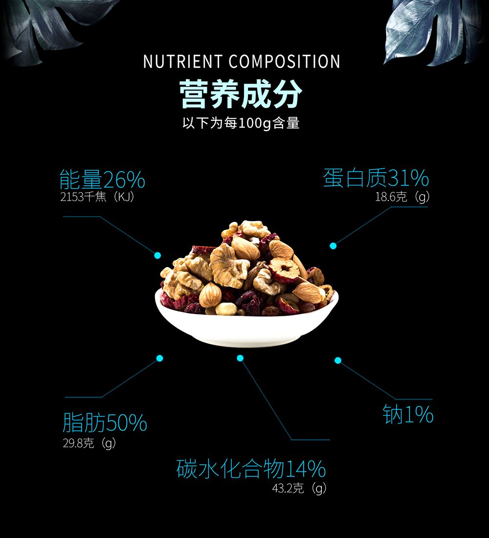 撐起(qǐ)每日營養半壁江山的每日堅果，怎麼(me)挑？!