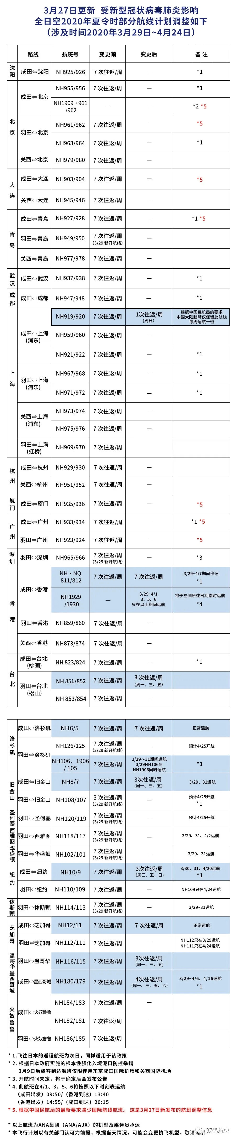 黃金時(shí)代聯手雙鶴航空，爲您提供最新航空信息